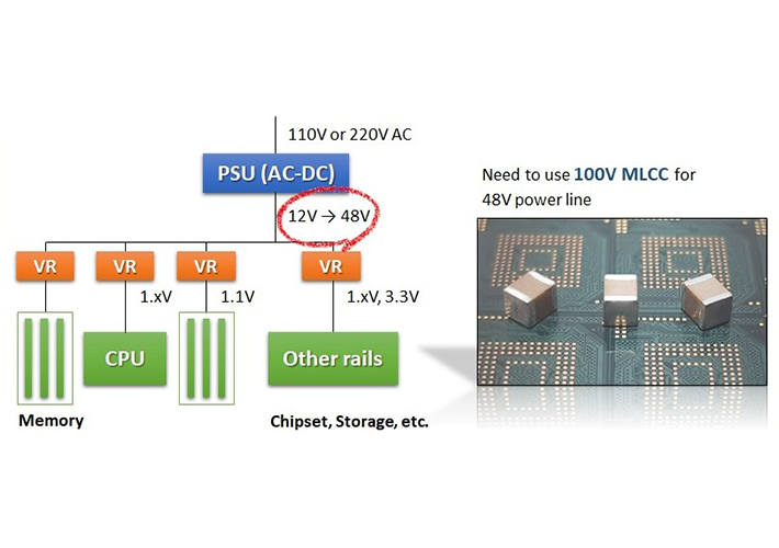 foto noticia Para fuentes de alimentación de 48 V: Rutronik ofrece MLCC de 100 V con alto valor de capacitancia de Samsung Electro-Mechanics.